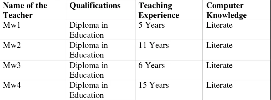 Table 2. Summary of teacher’s qualification, experience and knowledge of computer. 