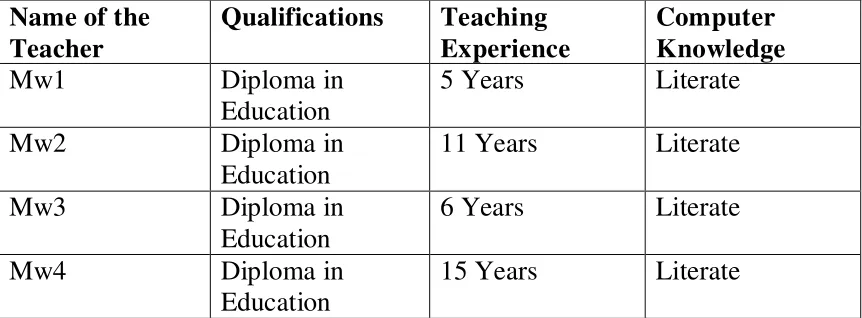 Table 2. Summary of teacher’s qualification, experience and knowledge of computer. 