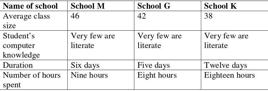 Table 3. The summary of student’s information 