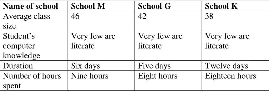 Table 3. The summary of student’s information 