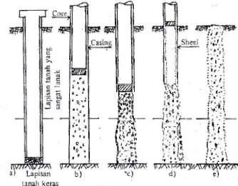 Gambar. 2.16. Dropped-in Shell Concrete Pile 