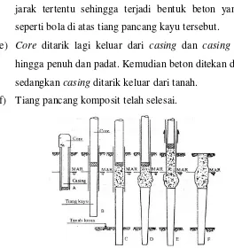 Gambar. 2.22. Composite Ungased Concrete and Wood Pile 