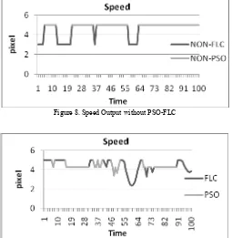 Figure 8. Speed Output without PSO-FLC  