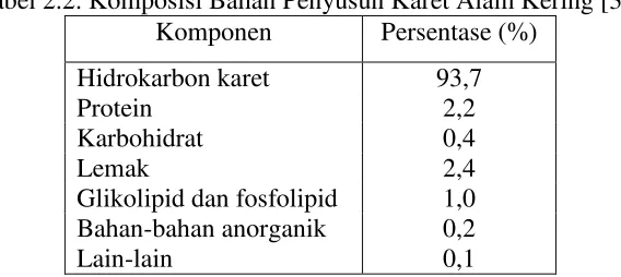 Gambar 2.1. Struktur Molekul 1,4  cis-poliisoprena [33] 