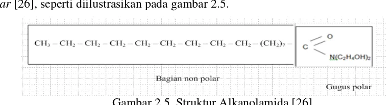 Gambar 2.6. Struktur Karet Alam-Alkanolamida-Kaolin 