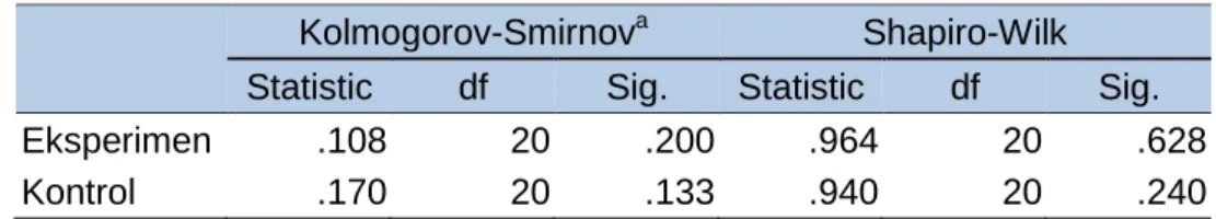 Tabel 01. Rangkuman Hasil Analisis Data Hasil Belajar Teknik Dasar Passing Bola Voli 