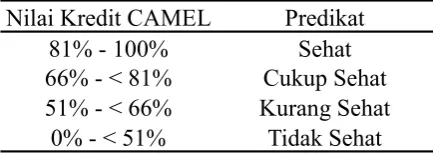 Tabel 5 