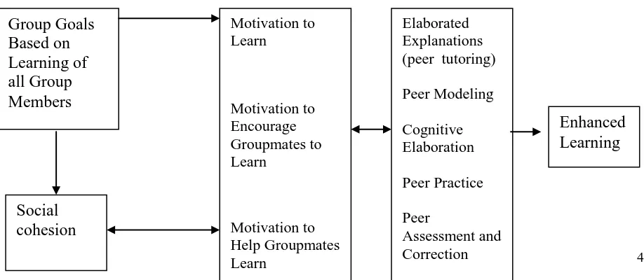 Figure 1:  Integration of Theoretical Perspectives on  