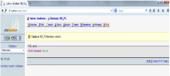 Gambar II.4. Tampilan Hasil Membuat Database Baru Pada Jendela  Phpmyadmin 