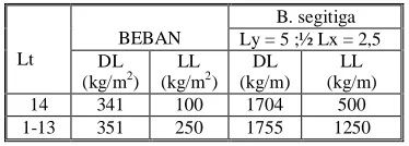 tabel 1.   