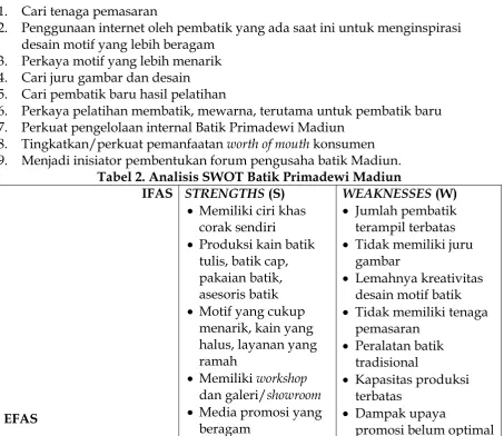 Tabel 2. Analisis SWOT Batik Primadewi Madiun 