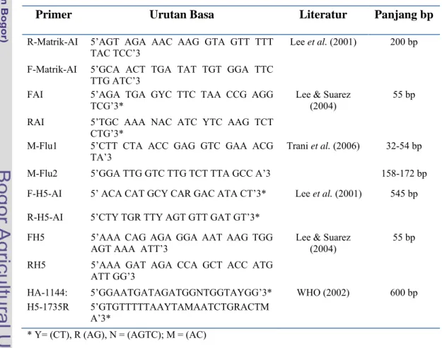 Tabel 1. Primer yang digunakan dalam pengujian RT-PCR 