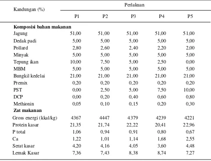 Tabel 2. Komposisi dan kandungan nutrisi pakan