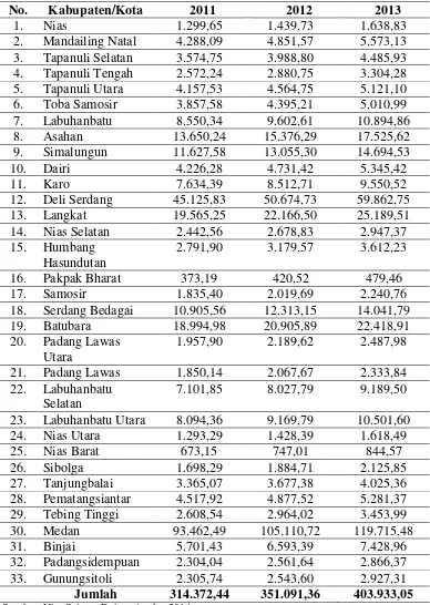 Tabel 1.1  PDRB ADHB menurut Kabupaten/Kota Provinsi Sumatera Utara (milyar rupiah), Tahun 2012-2014 