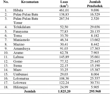 Tabel 1.2  Luas Wilayah dan Jumlah Penduduk Menurut Kecamatan di Kabupaten Nias Selatan, Tahun 2013 
