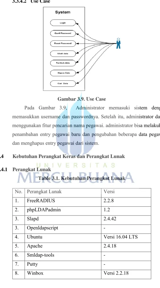 Gambar 3.9. Use Case  