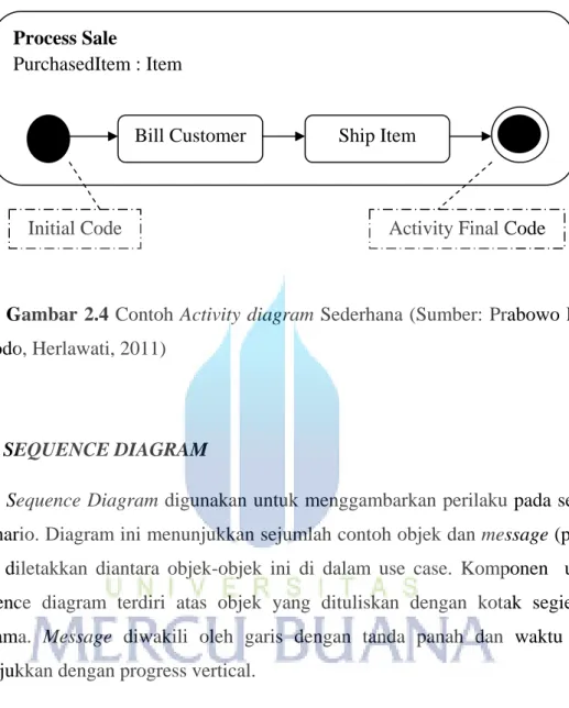 Gambar 2.4 Contoh Activity diagram Sederhana (Sumber: Prabowo Pudjo  Widodo, Herlawati, 2011) 