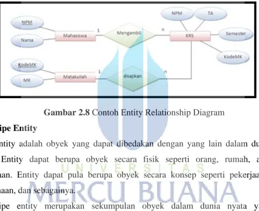 Diagram Entity-Relationship melengkapi penggambaran grafik dari struktur  logika . Dengan kata lain Diagram E-R menggambarkan arti dari aspek data  seperti bagaimana entity-entity, atribut-atribut dan relationship-relationship  disajikan