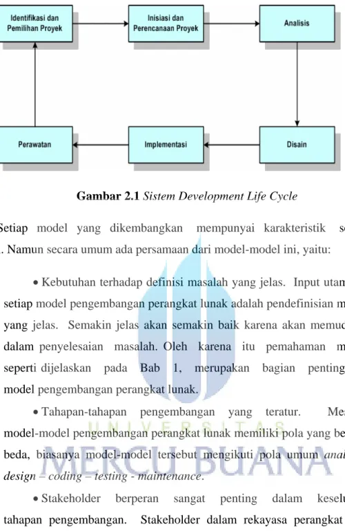 Gambar 2.1 Sistem Development Life Cycle 