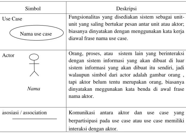 Tabel II.2. Simbol-simbol Use Case 