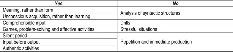 Table 5: features of the Natural approach 