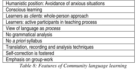 Table 8: Features of Community language learning 