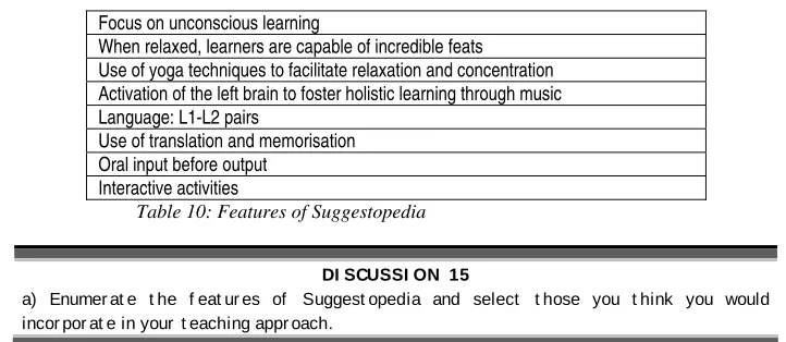 Table 10: Features of Suggestopedia 