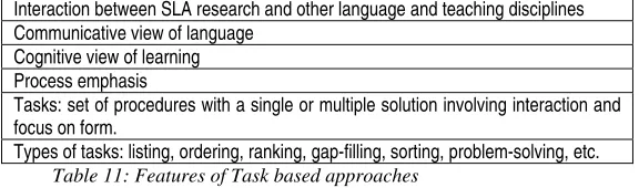 Table 11: Features of Task based approaches 