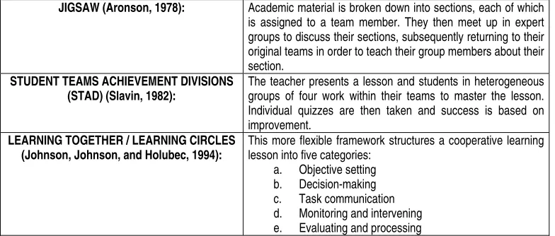 Table 12: Cooperativce learning techniques 