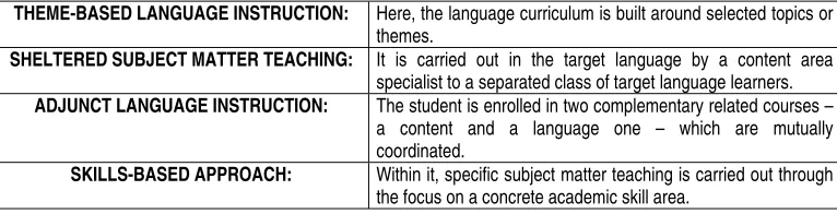 Table 13: Content-based instruction models   