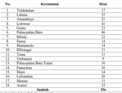 Tabel 4.3  Banyaknya Desa Menurut Kecamatan di   Kabupaten Nias Selatan Tahun 2013   