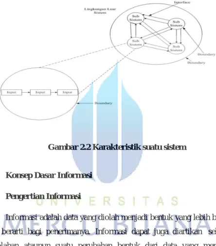 Gambar 2.2 Karakteristik suatu sistem 
