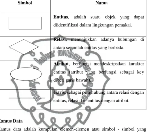 Tabel 2.4 Tabel Komponen ERD (Kristanto, 2013) 