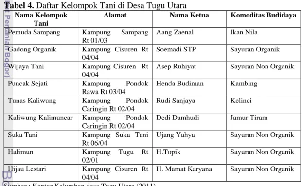 Tabel 4. Daftar Kelompok Tani di Desa Tugu Utara  Nama Kelompok 