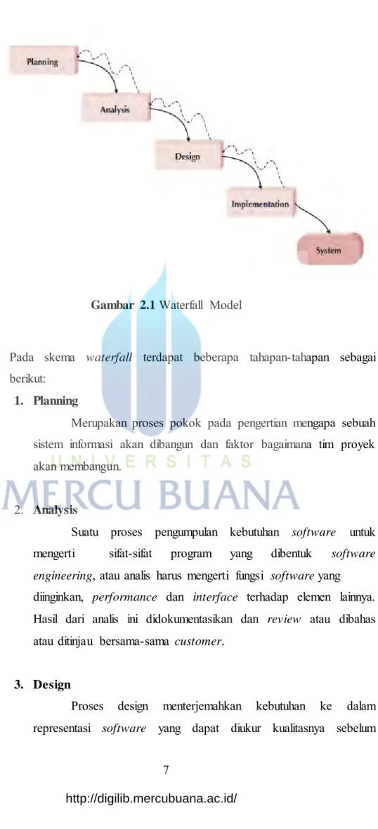 Gambar  2.1  Waterfall  Model 