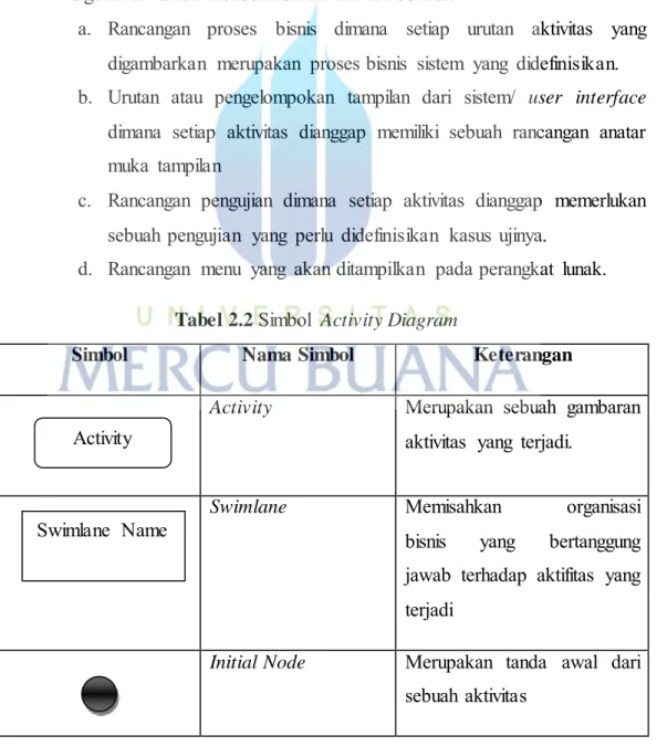 Tabel 2.2  Simbol  Activity Diagram 
