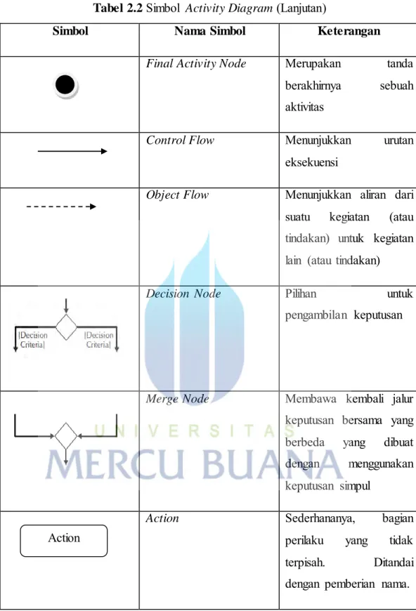Tabel 2.2  Simbol  Activity Diagram (Lanjutan) 