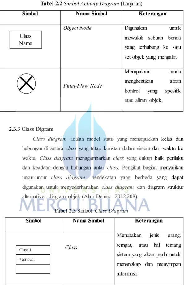 Tabel 2.2  Simbol Activity Diagram (Lanjutan) 