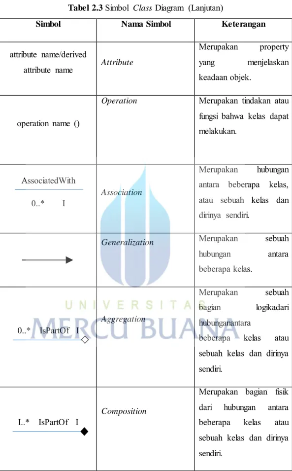 Tabel 2.3  Simbol  Class Diagram  (Lanjutan) 