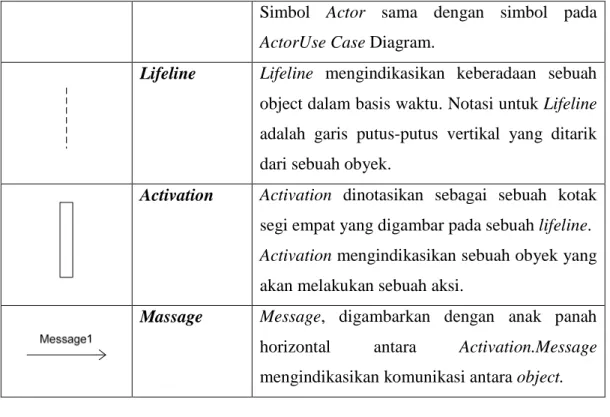 Gambar 2.5 Contoh  Diagram Sequence sebuah sistem minuman otomatis  (angew.info/files/Tutorial_UML/15.12.09) 