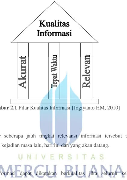 Gambar 2.1 Pilar Kualitas Informasi [Jogiyanto HM, 2010] 