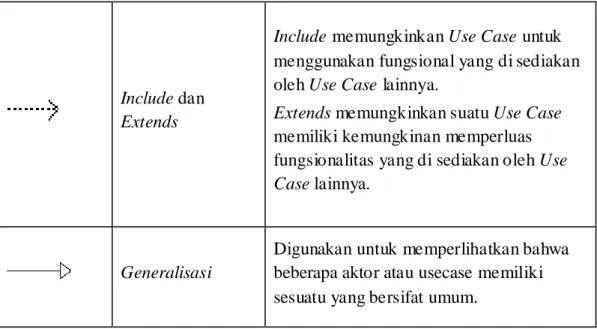 Gambar 2.9  Contoh Use Case Diagram (Munawar: 2005, p64) 