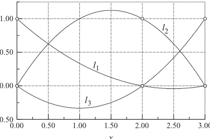 Figure 3.2. Example of quadratic cardinal functions.