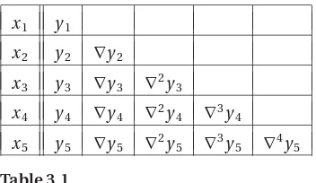 Table 3.1 (shown for n = 5).