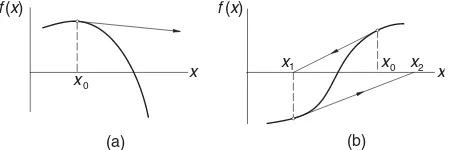 Figure 4.5. Examples where the Newton–Raphson methoddiverges.