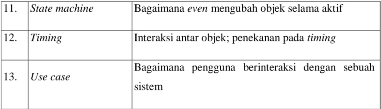 Tabel 2.1 Simbol Use Case Diagram (angew.info/files/Tutorial_UML/15.12.09)  Simbol  Nama Simbol  Keterangan 