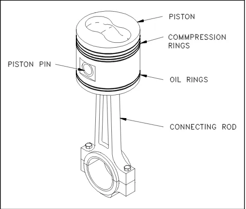 Figure 6 Piston and Piston Rod