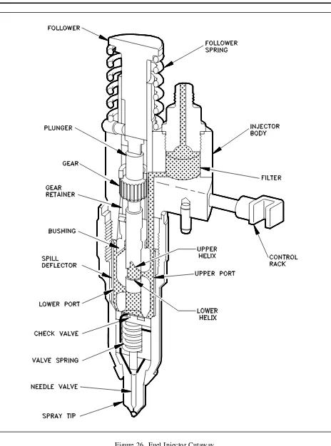 Figure 26 Fuel Injector Cutaway