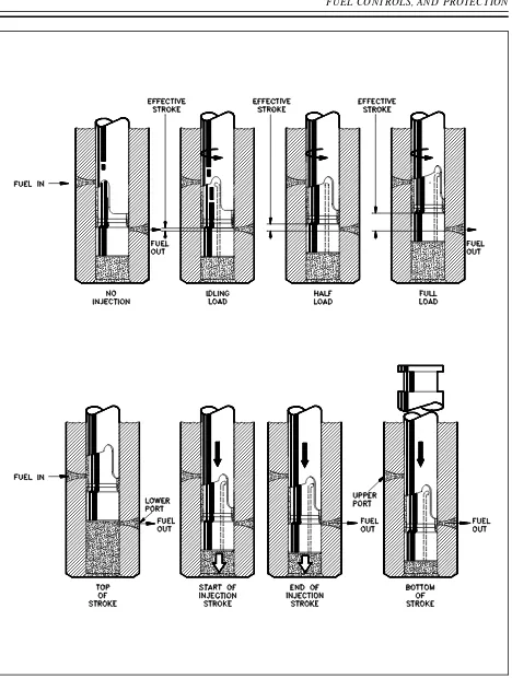 Figure 27 Fuel Injector Plunger