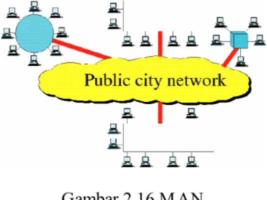 Gambar 2.16 M AN 